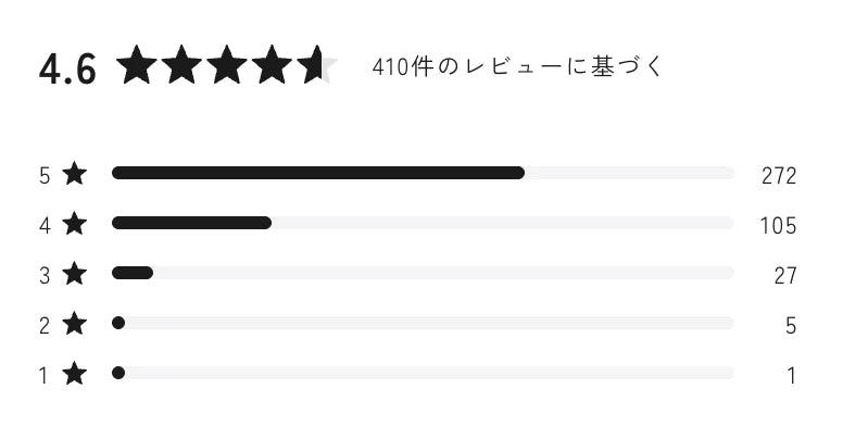 ジップミニトート ブラックのレビュー：★4.6、410件のレビュー