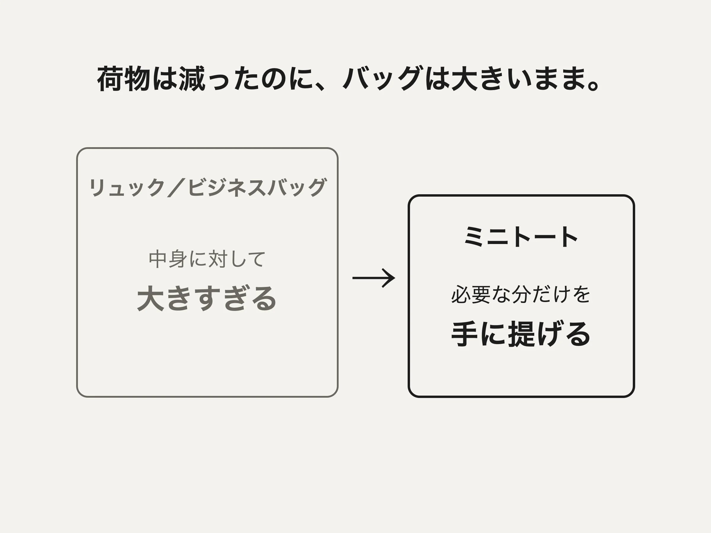 リュックやビジネスバッグは中身に対して大きすぎる。ミニトートは必要な分だけを手に提げる