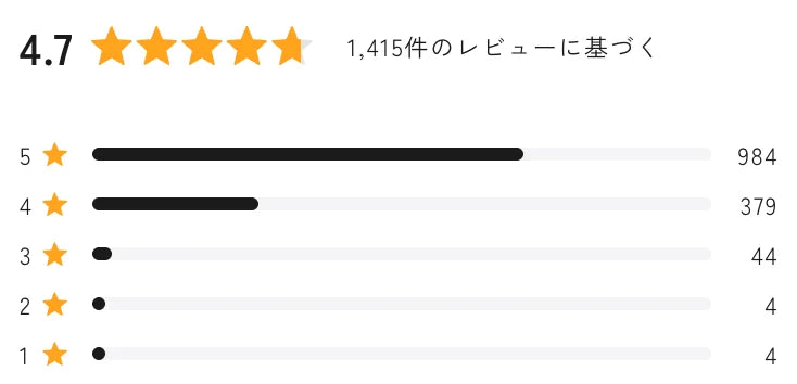 レザートート ブラックのレビュー：★4.7、1,415件のレビュー